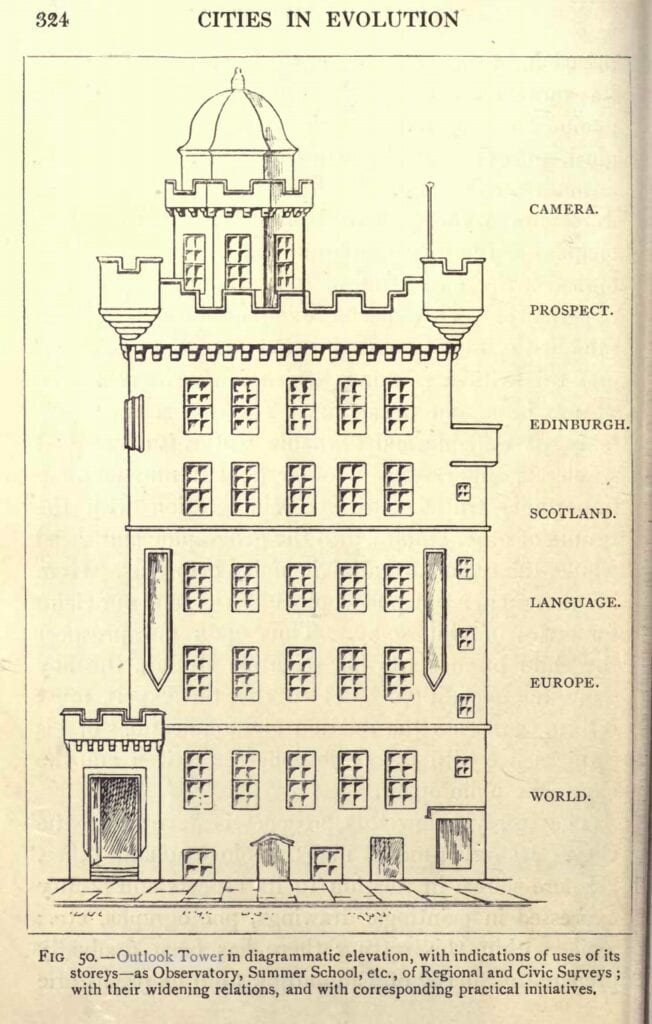Patrick Geddes’ Outlook Tower; from Cities in Evolution (1915)