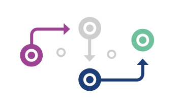A diagram with several colored circles connected by arrows. A purple circle on the left has an arrow pointing to a gray circle in the center, which has an arrow pointing downward. A blue circle on the bottom right has an arrow pointing up towards a green circle.
