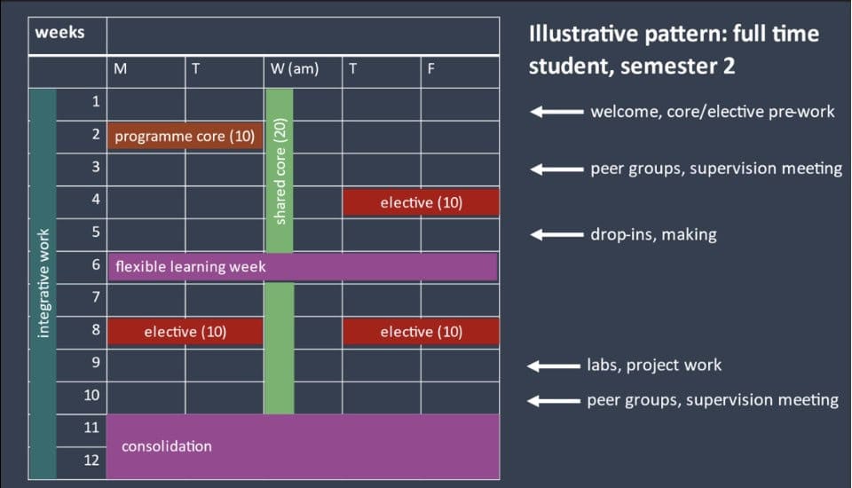 Illustrative diagram of the efi teaching structure