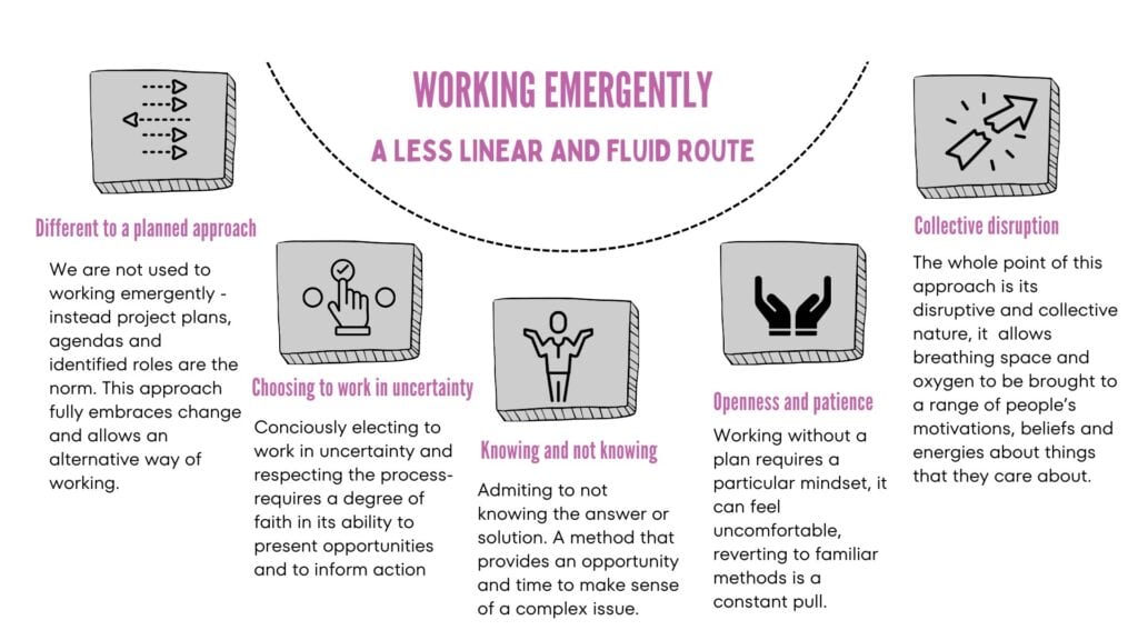 An infographic titled "Working Emergently: A Less Linear and Fluid Route" illustrates four concepts: 1) Choosing to work in uncertainty, 2) Knowing and not knowing, 3) Openness and patience, 4) Collective disruption, with icons and brief descriptions.