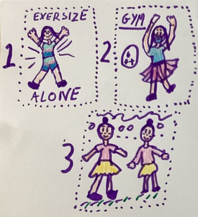 A hand-drawn comic strip with three panels. Panel 1: A person exercises alone with text "Exersize Alone." Panel 2: The person is happy in a gym with text "Gym" and a smiling face. Panel 3: Two people exercise together and are happy, with thought bubbles indicating joy.