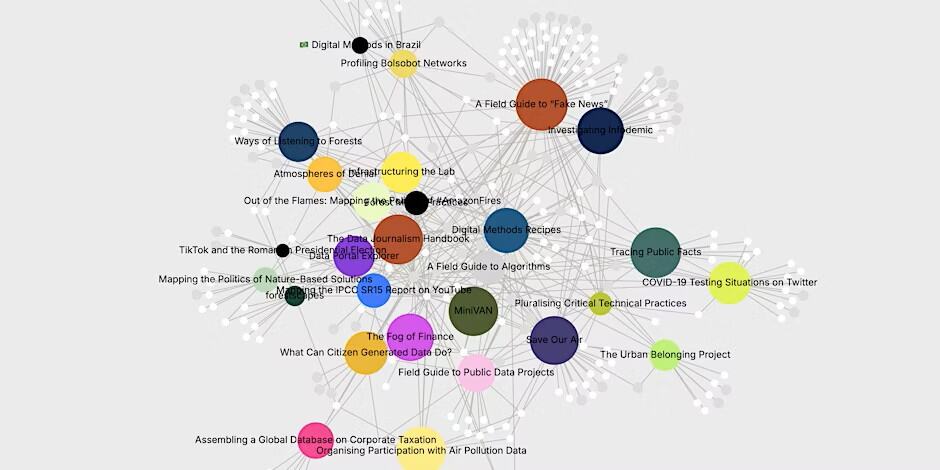 Network diagram showing interconnected nodes with labels such as 'Digital Methods,' 'Tracking COVID-19,' 'TikTok,' and 'Vaccine.' Nodes are colored differently, depicting various categories and their relationships.